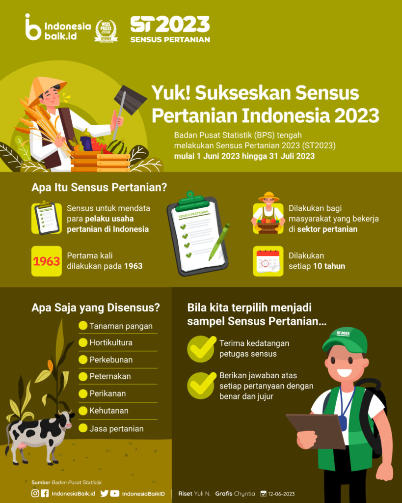 SENSUS PERTANIAN 2023 (ST2023) – DESA KLAMPOK